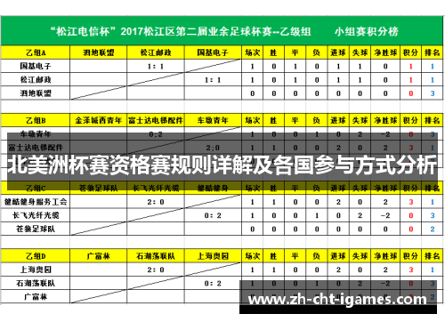 北美洲杯赛资格赛规则详解及各国参与方式分析 北美洲杯赛资格赛规则详解及各国参与方式分析