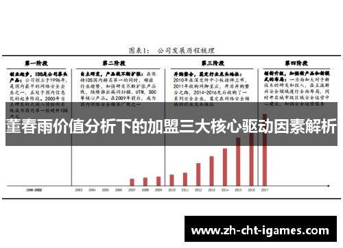 董春雨价值分析下的加盟三大核心驱动因素解析 董春雨价值分析下的加盟三大核心驱动因素解析