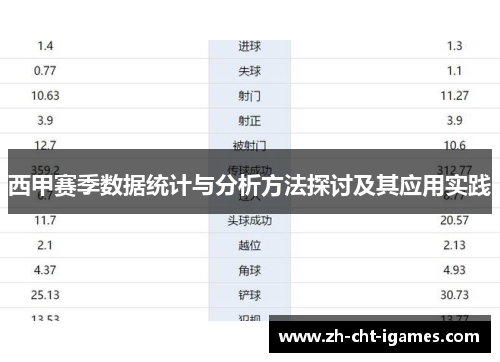 西甲赛季数据统计与分析方法探讨及其应用实践 西甲赛季数据统计与分析方法探讨及其应用实践
