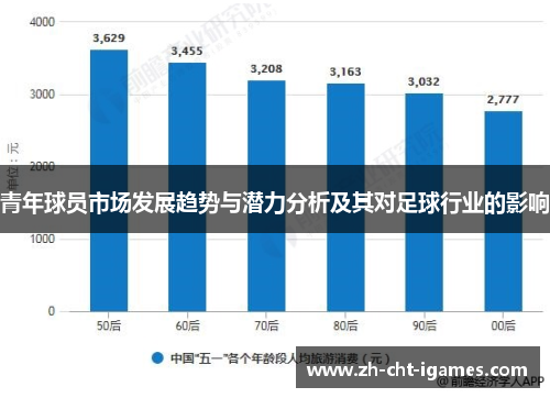 青年球员市场发展趋势与潜力分析及其对足球行业的影响 青年球员市场发展趋势与潜力分析及其对足球行业的影响