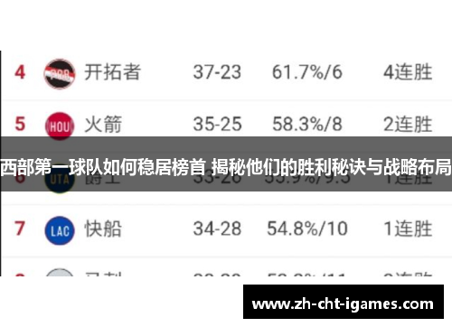 西部第一球队如何稳居榜首 揭秘他们的胜利秘诀与战略布局 西部第一球队如何稳居榜首 揭秘他们的胜利秘诀与战略布局