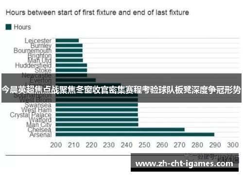 今晨英超焦点战聚焦冬窗收官密集赛程考验球队板凳深度争冠形势 今晨英超焦点战聚焦冬窗收官密集赛程考验球队板凳深度争冠形势