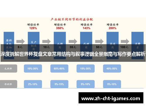 深度拆解世界杯复盘文章常用结构与叙事逻辑全景指南与写作要点解析 深度拆解世界杯复盘文章常用结构与叙事逻辑全景指南与写作要点解析