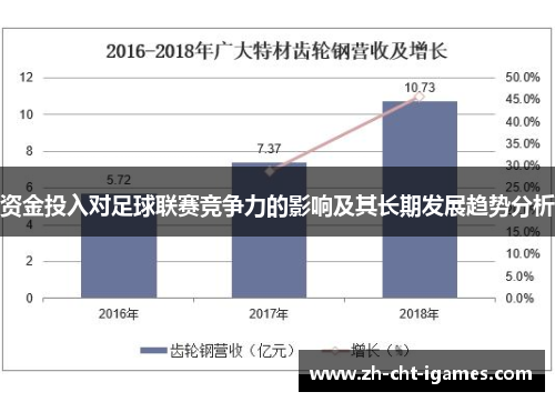 资金投入对足球联赛竞争力的影响及其长期发展趋势分析 资金投入对足球联赛竞争力的影响及其长期发展趋势分析