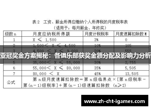 亚冠奖金方案揭秘:各俱乐部获奖金额分配及影响力分析 亚冠奖金方案揭秘:各俱乐部获奖金额分配及影响力分析